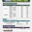 이지부동산중개 | 다음 이사할 때 조심해야 할 것 (갈아타기 복기)