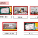 고려닭유통 이미지