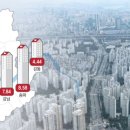 부동산 대출 규제 이후 자금 이동과 서울 부동산의 미래: 양재동 AI 지구 중심 재편 이미지