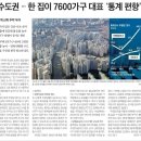 아크부동산중개 이미지