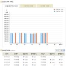 [금시세] 2013년 10월 25일 금시세표 이미지