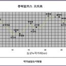 충북 알프스 이미지
