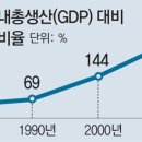 IMF "日, 경기회복기에 구조개혁 서둘러야"…'하방위험' 경고 이미지