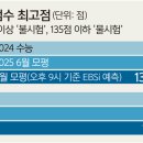난도