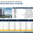 고촌역 티스토리