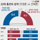 ‘용산+국민의힘’ 수도권 위기론 정면승부 ‘한동훈 카드’ 재부상 이미지