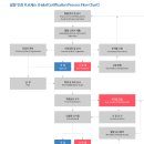 하람유통 이미지