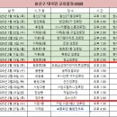 리버힐경로당 이미지