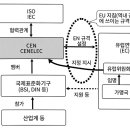 일본 포장기술 편람(세계적 조류에 대응하는 포장) - 15 국제 규격과 포장 이미지