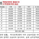 프라임보습학원 - 성남시 수정구 성남대로1480번길 7 | 프라임보습학원