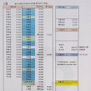 시즌2-26차 울산(대왕암,장생포고래마을,태화강국가정원)지출내역 이미지