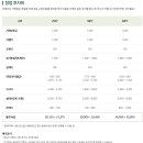 뚜레쥬르포항 이미지