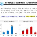 합정주공공인중개사사무소 | 구반포주공1단지재건축시세(1336)