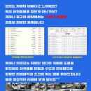 대동카모터라이즈 | 소나타 뉴라이즈 하이브리드 중고차 시세표 LF소나타 포함 총정리