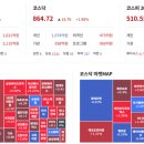 한국 주식시장 뜨겁습니다 이미지