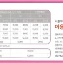 롯데시네마 광산 8관 네이버블로그