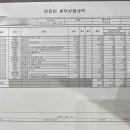 서울퍼스트내과의원 이미지