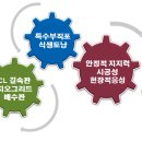 연이엔씨 이미지