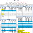 동탄영업소 10월31일 토요일 배차일보(M4108번 배차변경) 이미지