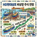 에이치디현대미포 주식회사 - 동구 | [장외주식 덱스] HD현대삼호 비상장 주식 전망, 친환경 조선 슈퍼사이클
