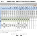 두레메디칼 네이버블로그