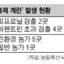 최종학농장 국민일보
