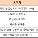 11/4(금) 포천힐스CC 6콜 이미지
