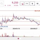 대성아이텍 네이버블로그