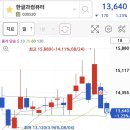 [8월5주차] 매수만 열심히 되고 매도는 안된 매매일지