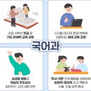 해냄영어학원 네이버블로그