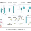 남해화학(주) 이미지