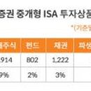 리치부동산중개주식회사 이미지