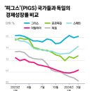 피그스 이미지