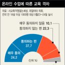 진수학전문학원 이미지