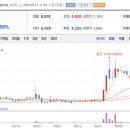대영통신(주) 이미지