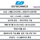 이오테크닉스 이미지