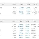 11.9 하한가: 동부하이텍1우(000995), 만호제강(001080), 동국산업(005160)등 이미지