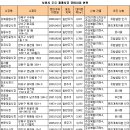 (유)대지개발 이미지