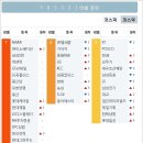 신라타이어밧데리 이미지
