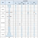 수능 선택과목 폐지 대학 증가! 어떤 영향을 줄까? 이미지