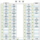 10월21일 원주 치악산(1,288m) 산행공지(제15차) 이미지