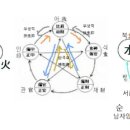 2022년 대통령 국민의 선택 누구일까 이미지