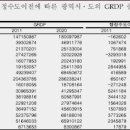 경기개발연구원 이미지