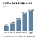 초고령화 사회 진입 韓 ‘유언대용신탁’ 4년새 8800억원→3.5조원 이미지