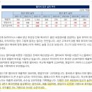 [엘티씨] 1분기 실적 예상치가 기사에 나왔다