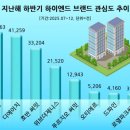 하이엔드공인중개사사무소 이미지
