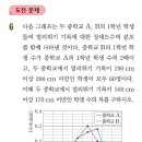 정관중 앞 네이버블로그