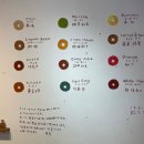 원구농장 | 신촌 • 판타지스토리 그린레이 • Haritts Donuts &amp; Coffee • 국립타이중미술관 • 일월담 • 칭징농장