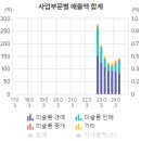 티에이매니지먼트