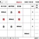 청주당구클럽 이미지